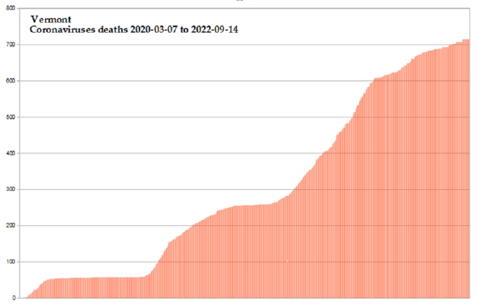 Coronavirus 2020 deaths